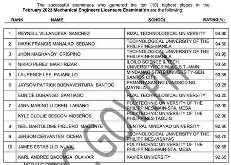 board exam result mechanical engineering 2023